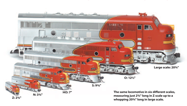 HO Scale Model Trains