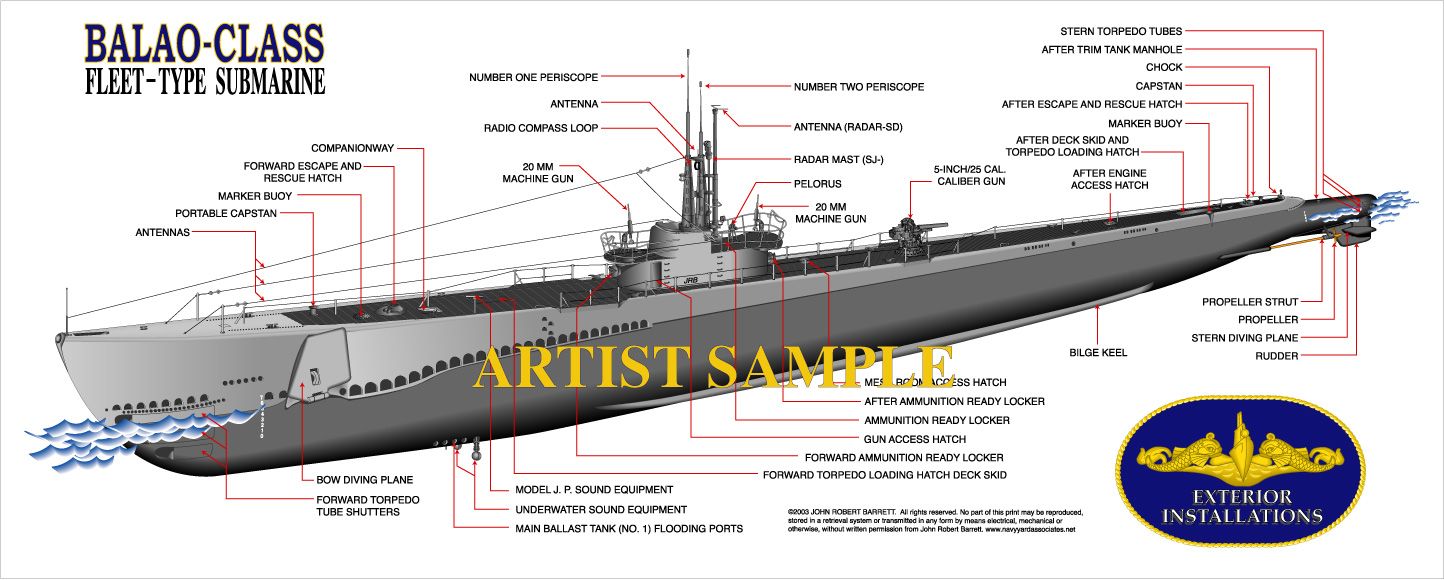 Warship - USS Wolffish (SS-434) - Submarine
